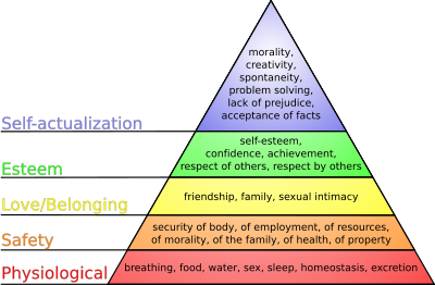400px-maslows_hierarchy_of_needssvg